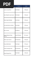 Candidate Position Salary