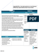 Purpose of The Role: Key Metrics Organizational Responsible