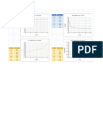 Graficas de Potenciometria