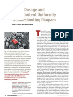 Uniformidadcontenido Troubleshooting Pharm Tech