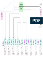 Diagrama de Flujo de Valor