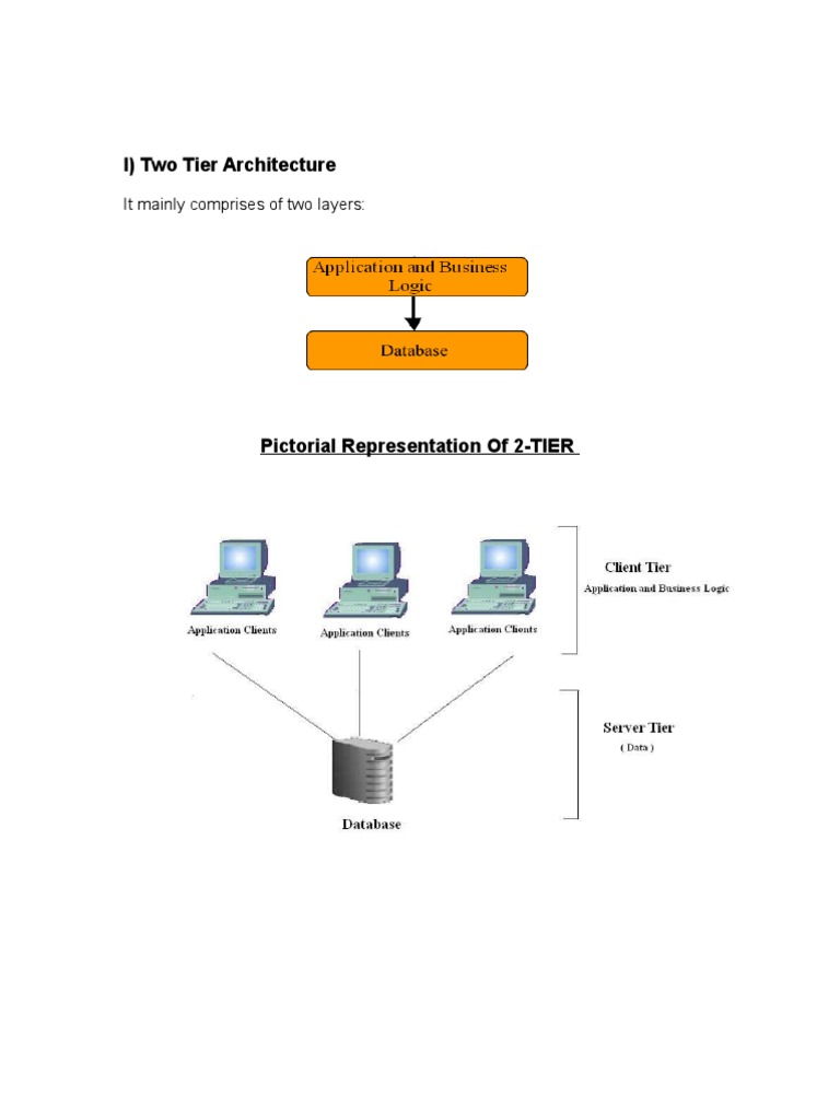 oracle 3 Tier architecture diagrams