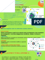 Título: La Estructura Atómica: El Mundo de La Materia