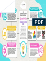 La Administración Como Sistema Gnoseologico en Busqueda de Un Objeto de Estudio