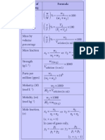 Formulario Química Soluciones