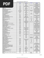 Bahrain Company Directory List | PDF | Bahrain