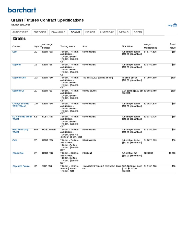 Specifications and Trading Details for Major Grains Futures Contracts