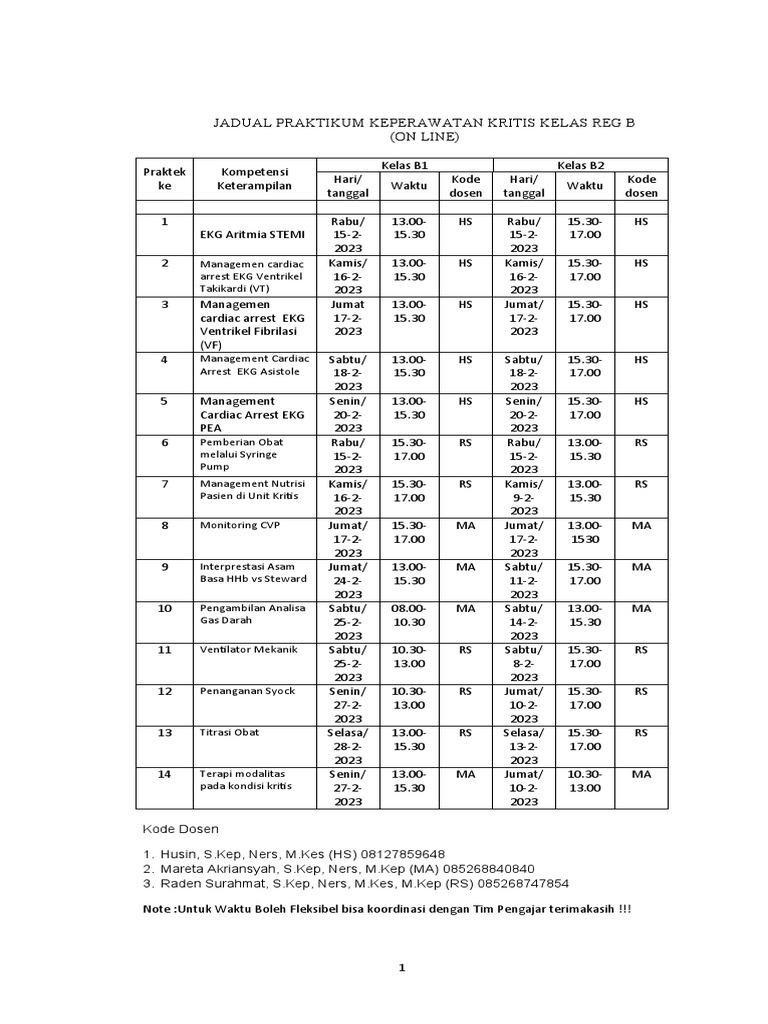 Jadual Praktikum Keperawatan Kritis Kelas Reg B PDF