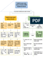 Gráfico 1.1 Gestión