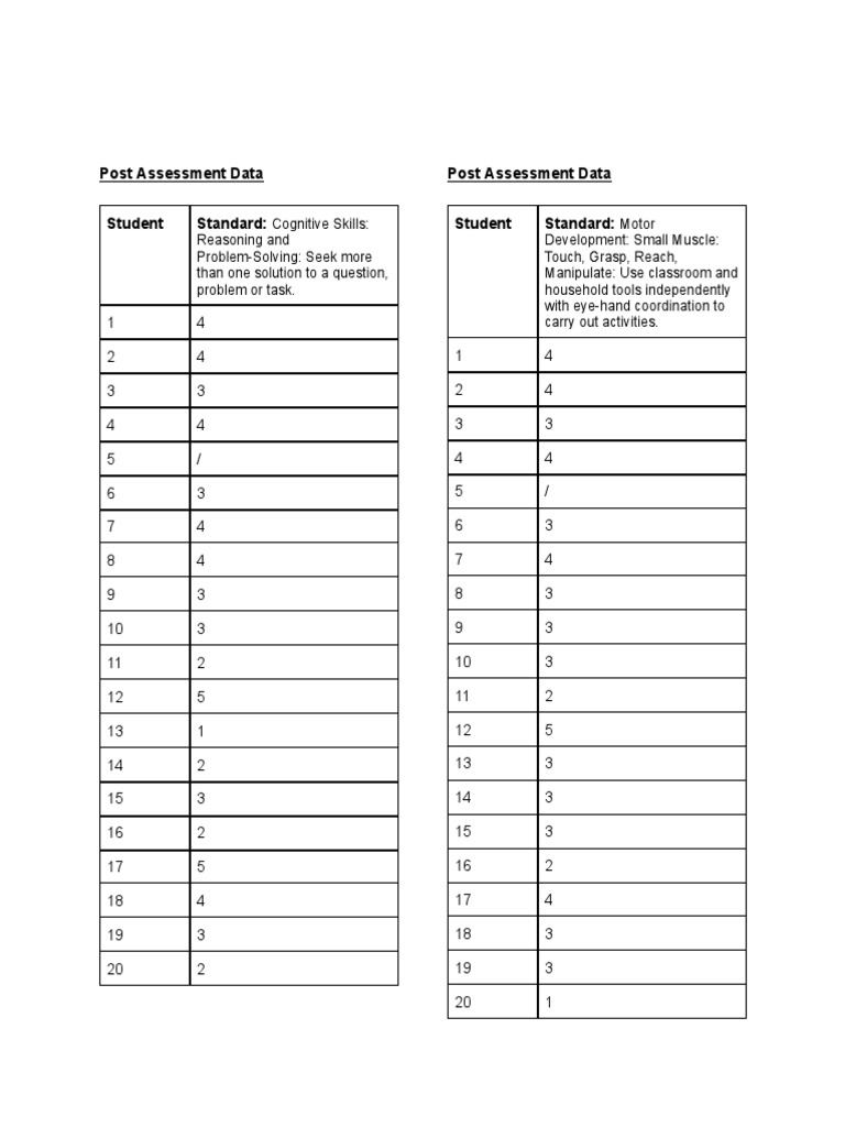 drama-lesson-post-assessment-data-pdf