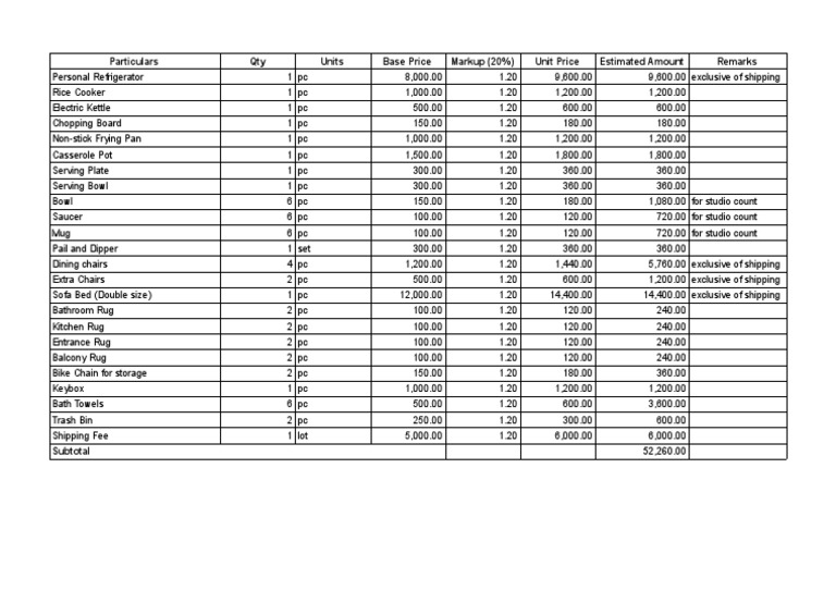 Particulars Qty Units Base Price Markup (20) Unit Price Estimated