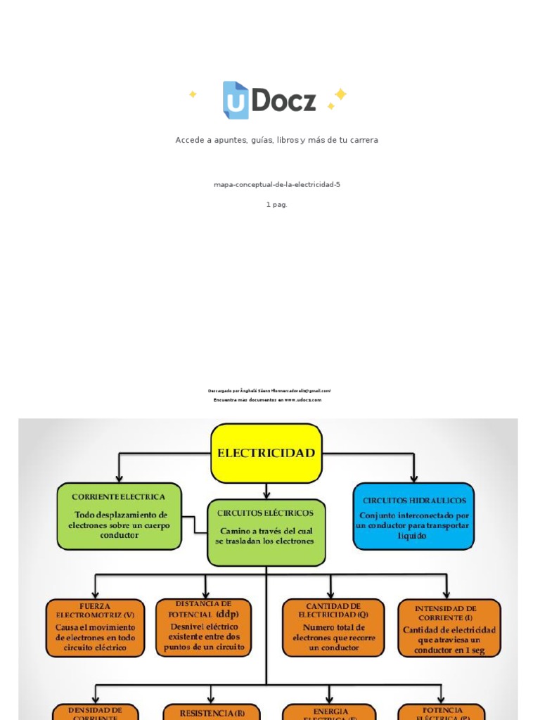 Mapa Conceptual de La Electricidad 5 438264 Downloable 2952615 | PDF