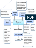 Mapa Sistematizacion