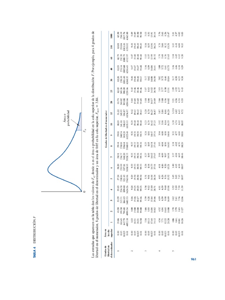 Tabla Distribución F PDF