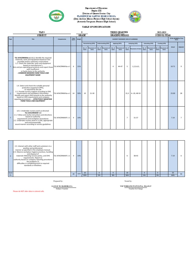 Q3 Tos Tle 9 PDF Personal Protective Equipment Business
