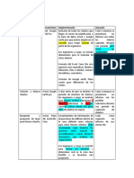 Propuesta Planificación