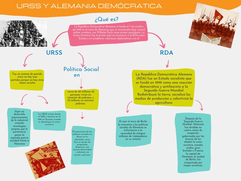 Mapa Político de la RDA y URSS | PDF