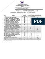 Checklist NG Mga Nakapagpasa Na NG Kagamitan Sa Grade 3 - Magiliw