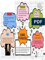 Mapa Mental Marketing Digital Moderno Amarillo