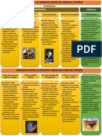 Orígenes petróleo teorías comparativas