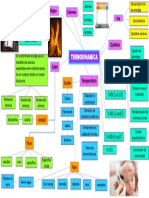 Calor, Temperatura y Dilatacion Mapa Conceptual