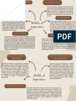 Mapa Mental Ideas Aesthetic Beige y Café Pastel