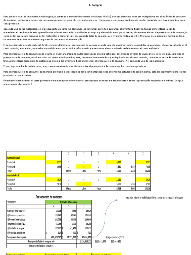 Presupuesto de Compras y Flujo de Efectivo | PDF | Presupuesto | Inventario