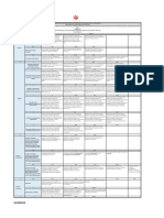 Rúbrica TF - Trabajo Final Integrador IN322 PCO