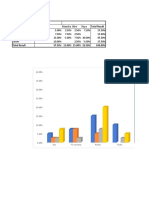 Total Result 17.50% 17.50% 47.50% 17.50% Total Result 37.50% 15.00% 15.00% 32.50% 100.00%