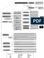 Marco Conceptual de La Información Financiera: Informe Financiero 7 Compenentes