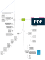 Concept Map Sustainability - Zoraida Ortega