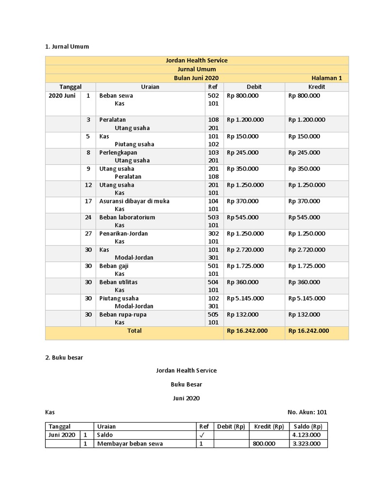 Jurnal Setoran Modal Jordan Health | PDF