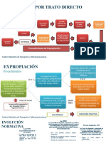 Esquemas Expropiación