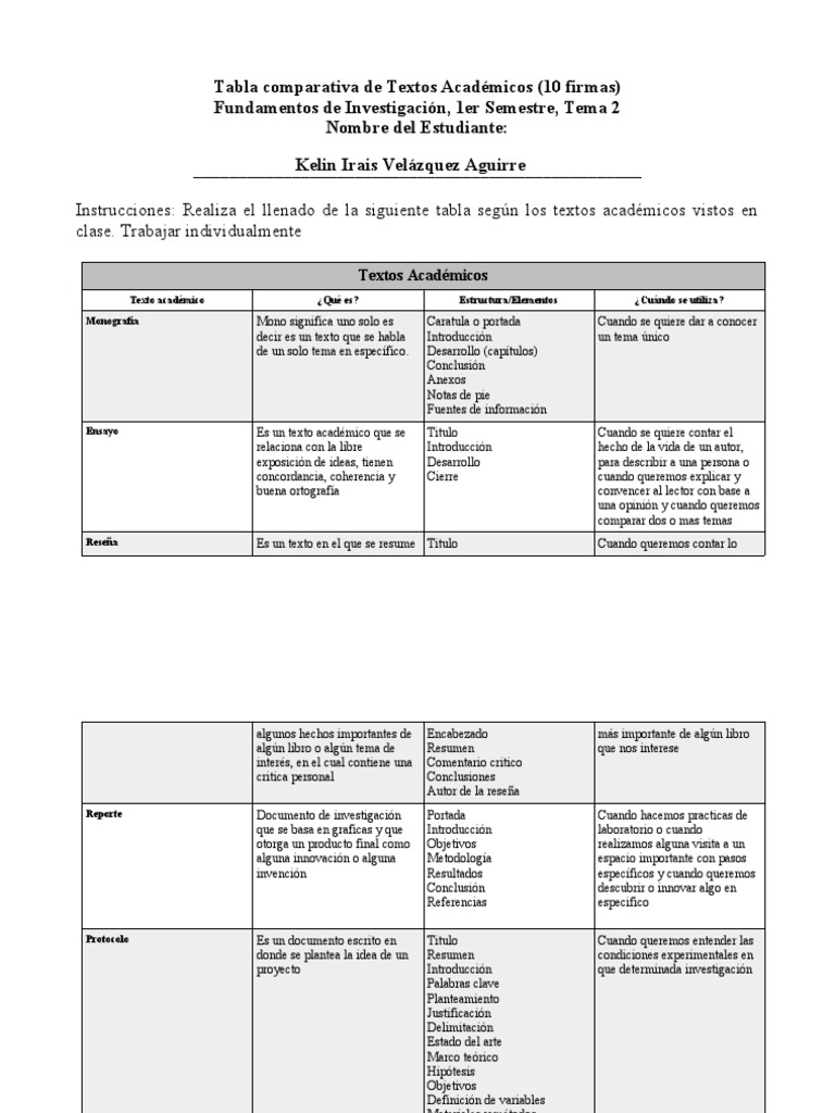 Que Tipos De Textos Academicos Existen