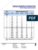 Fluid Cleanliness Tables Nov 11