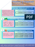 Activo, Pasivo y Patrimonio