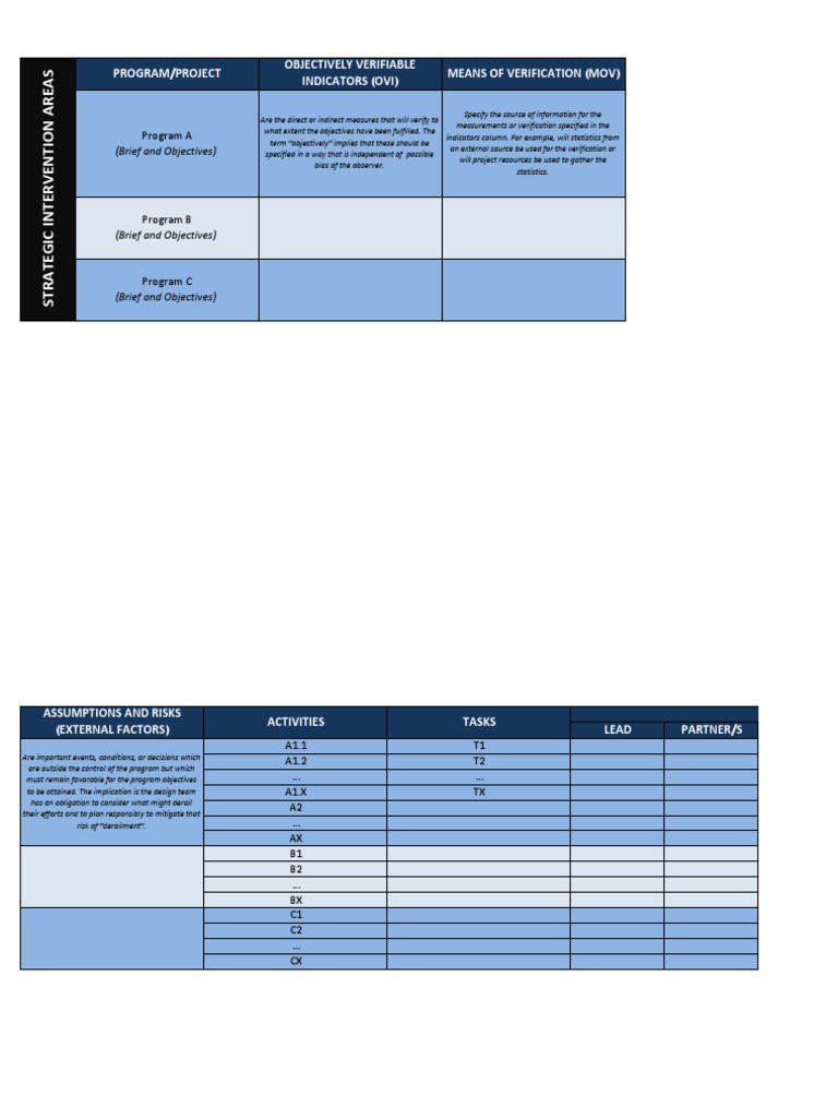 OVI and MOV in Project Management | PDF | Business