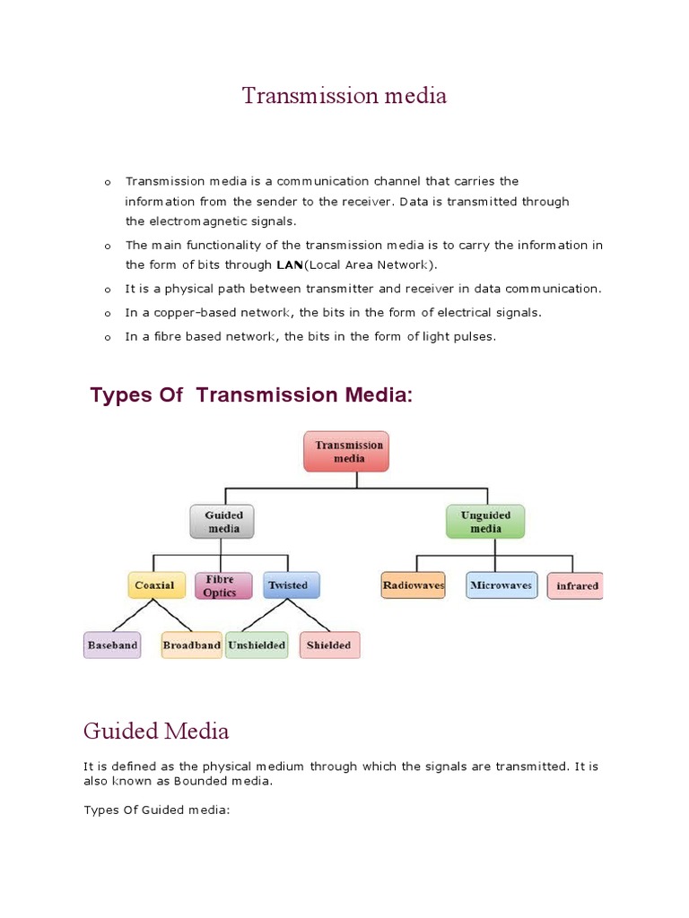 Guided transmission media pdf transmission medium optical fiber