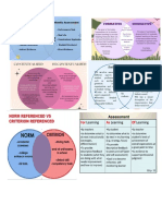 Type of Assesssement