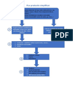 Flux Productie Simplificat