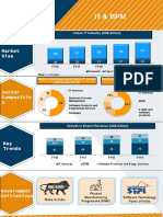 IT Industry Charts