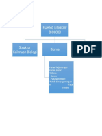 Ruang Lingkup Biologi