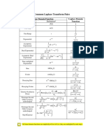 Common Laplace Transform Pairs