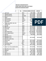 Rencana Anggaran Biaya Booth Patriot Desa Pada Hari Ulah Tahun Kabupaten Bandung Barat NO Nama Anggaran QT Satuan Harga Satuan Jumlah