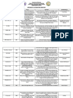 Research Literature Matrix