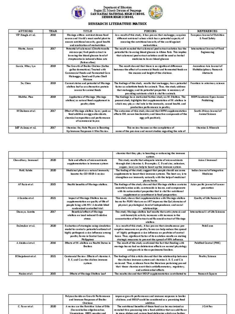 Research Literature Matrix | PDF | Dietary Supplements | Influenza
