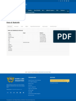 Data & Statistik - Kantor Wilayah Direktorat Jenderal Bea Dan Cukai Sulawesi Bagian Utara