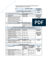 Applicable Schedule of Charges and Penal Interest For Farmer Funding (B2C) Businesses of Bharat Enterprises (W.e.f 1st April 2023)