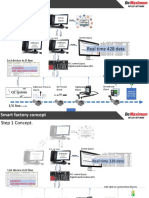 Total Concept.: QC System