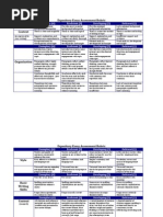 Download Expository Essay Assessment Rubric by john_measor SN64065100 doc pdf
